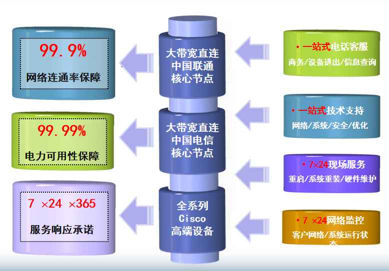 岐山机房网络
